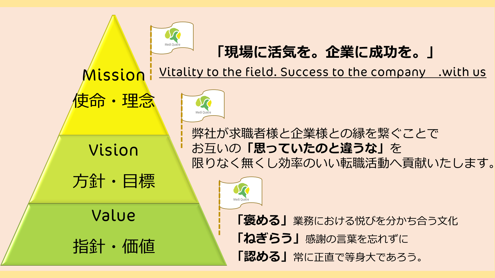 企業理念を説明した画像